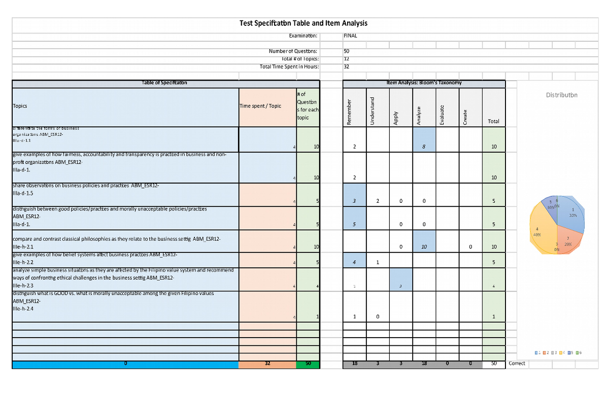 Business Ethics Tos - tos - Public Administration - Studocu