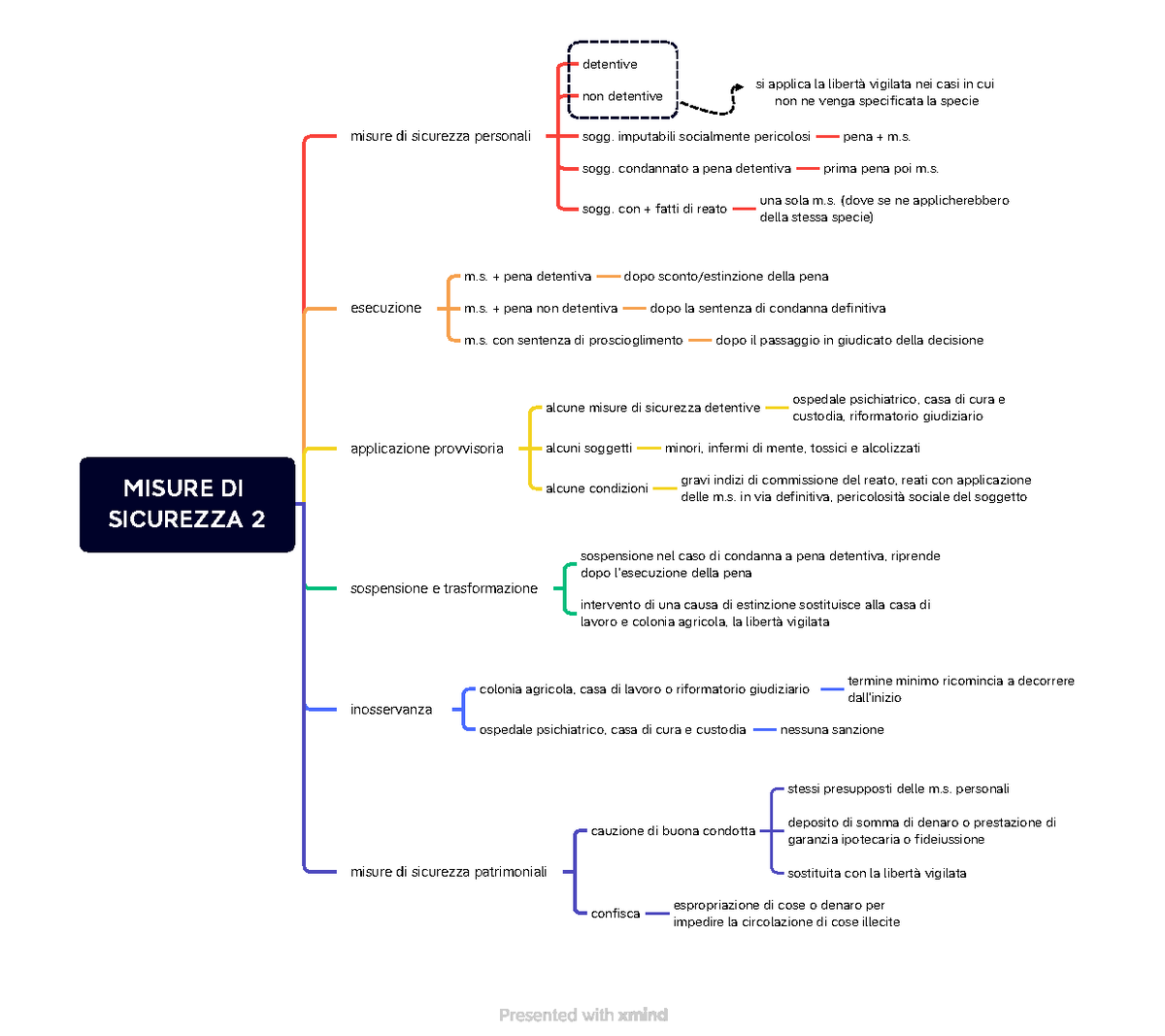 Misure Di Sicurezza 2 - MISURE DI SICUREZZA 2 Misure Di Sicurezza ...