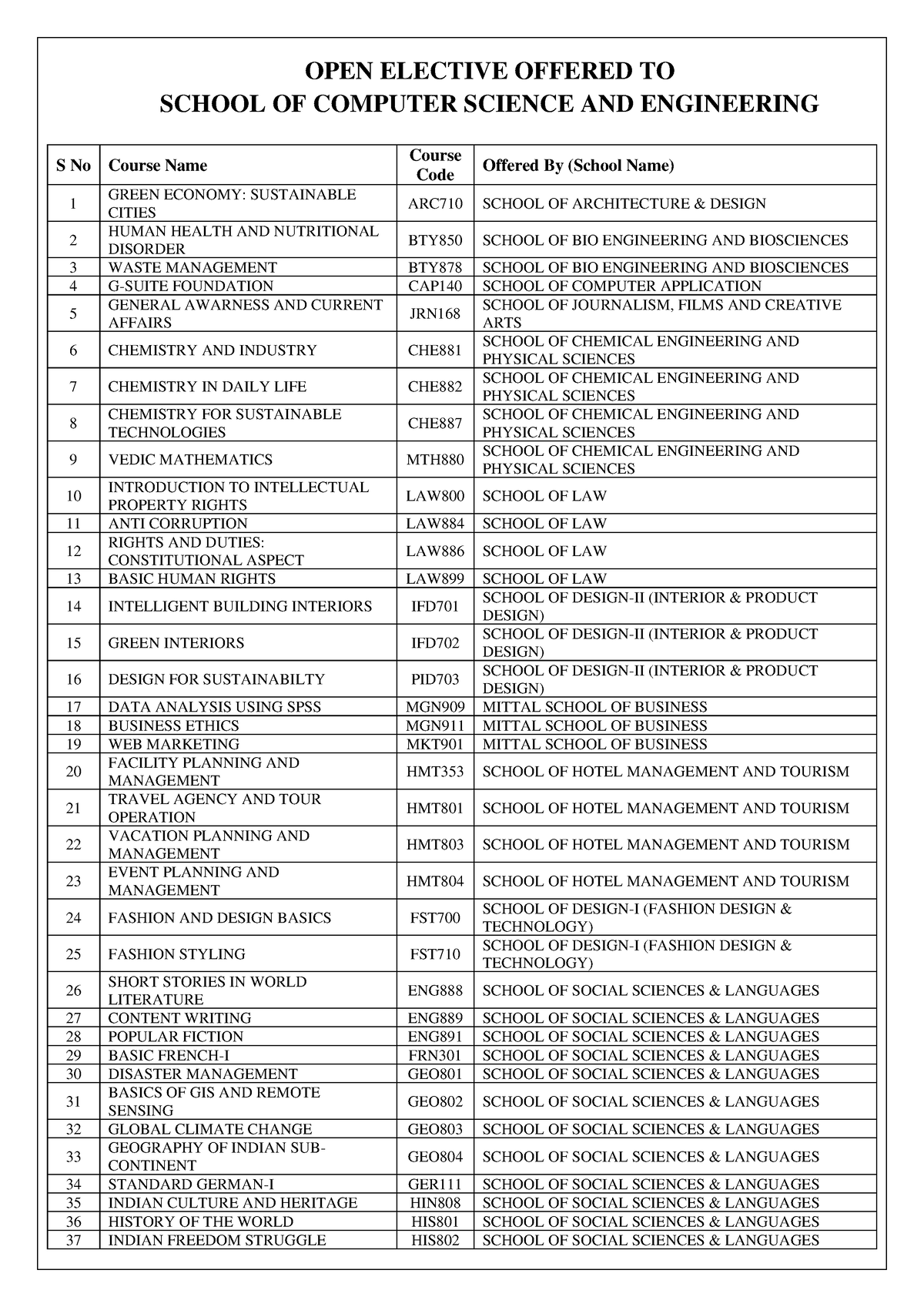 School OF Computer Science AND Engineering - SCHOOL OF COMPUTER SCIENCE ...