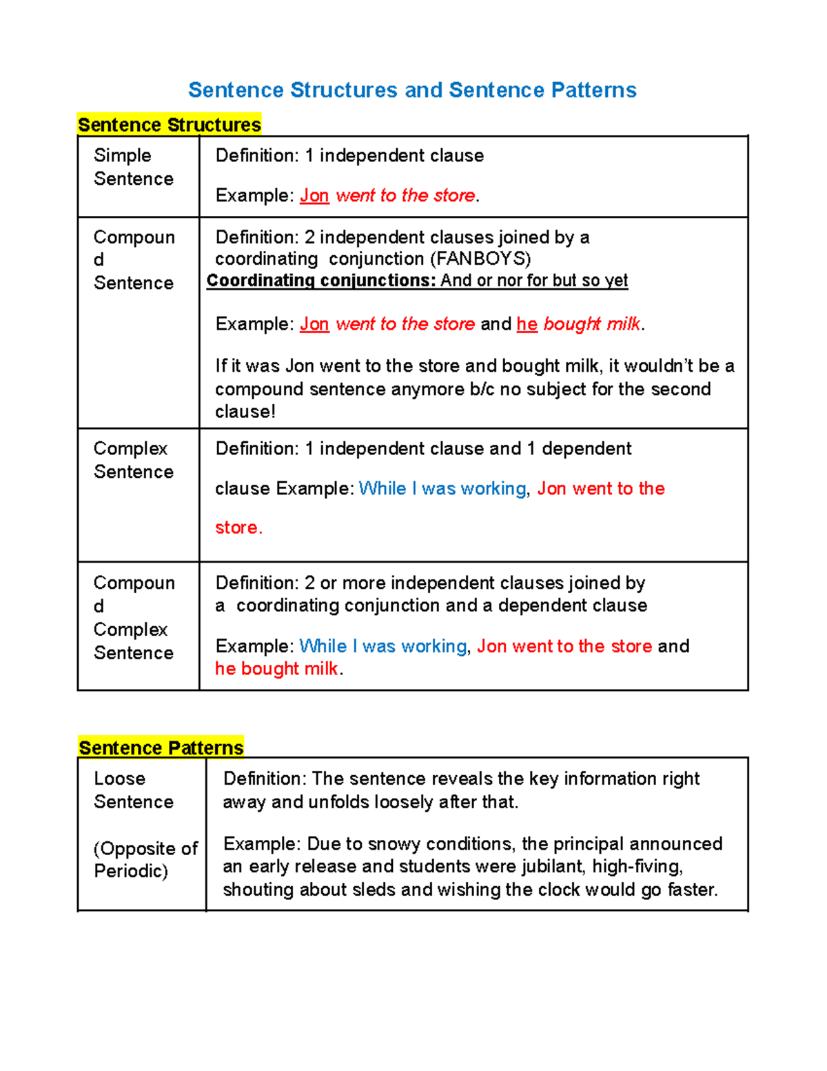 Copy of Syntax Structures - Sentence Structures and Sentence Patterns ...