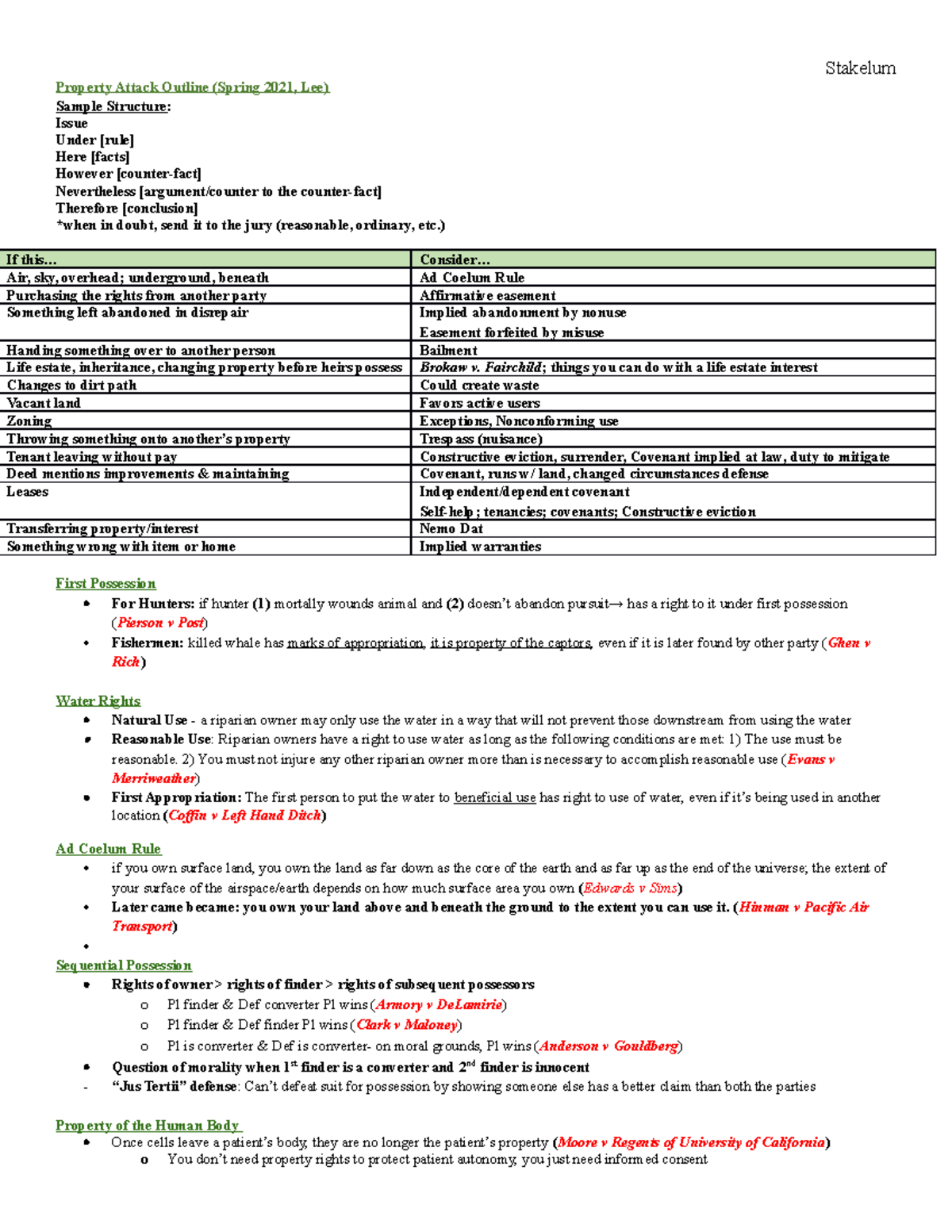 2021 Property Attack Outline *Property Attack Outline (Spring 2021