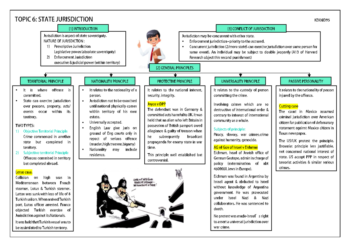 PIL Topic 6 - State Jurisdiction - Public International Law - - Studocu