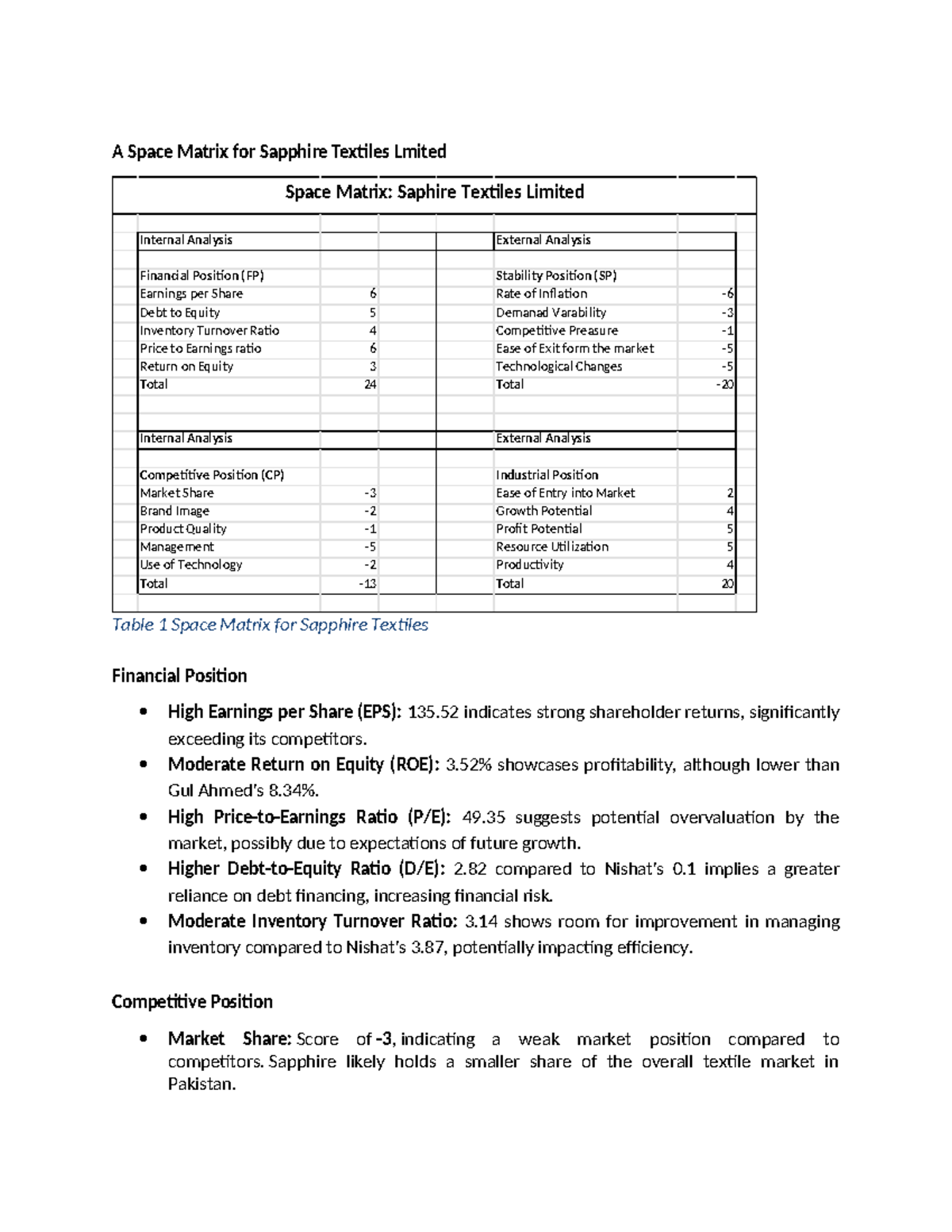 Sapphire Space Matrix - A Space Matrix for Sapphire Textiles Lmited ...