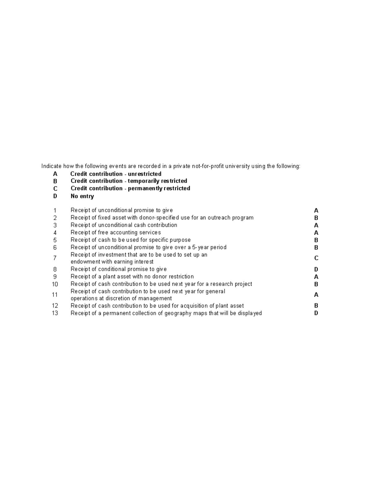 Accounting for Government and Non-Profit Organization 02 - A Credit ...