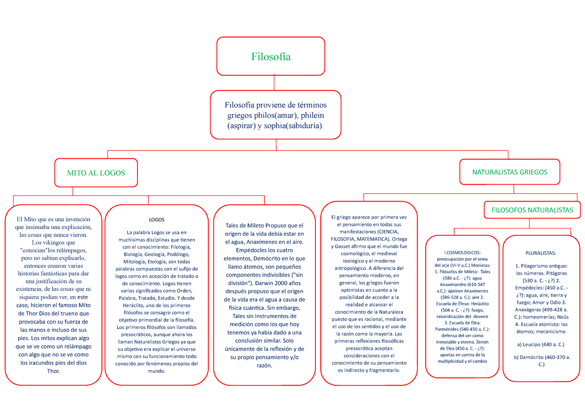 Los 2024 naturalistas filosofia