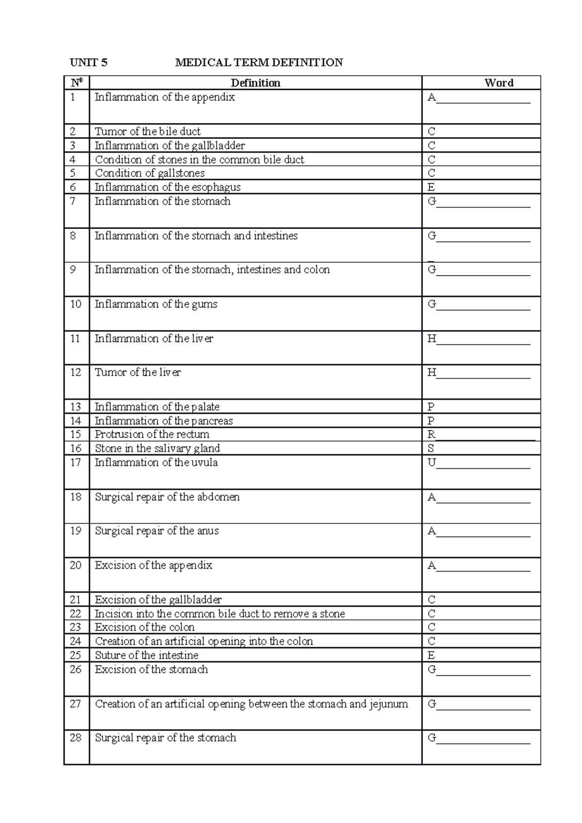 unit5-medical-term-definition-unit-5medical-term-definition-n-0