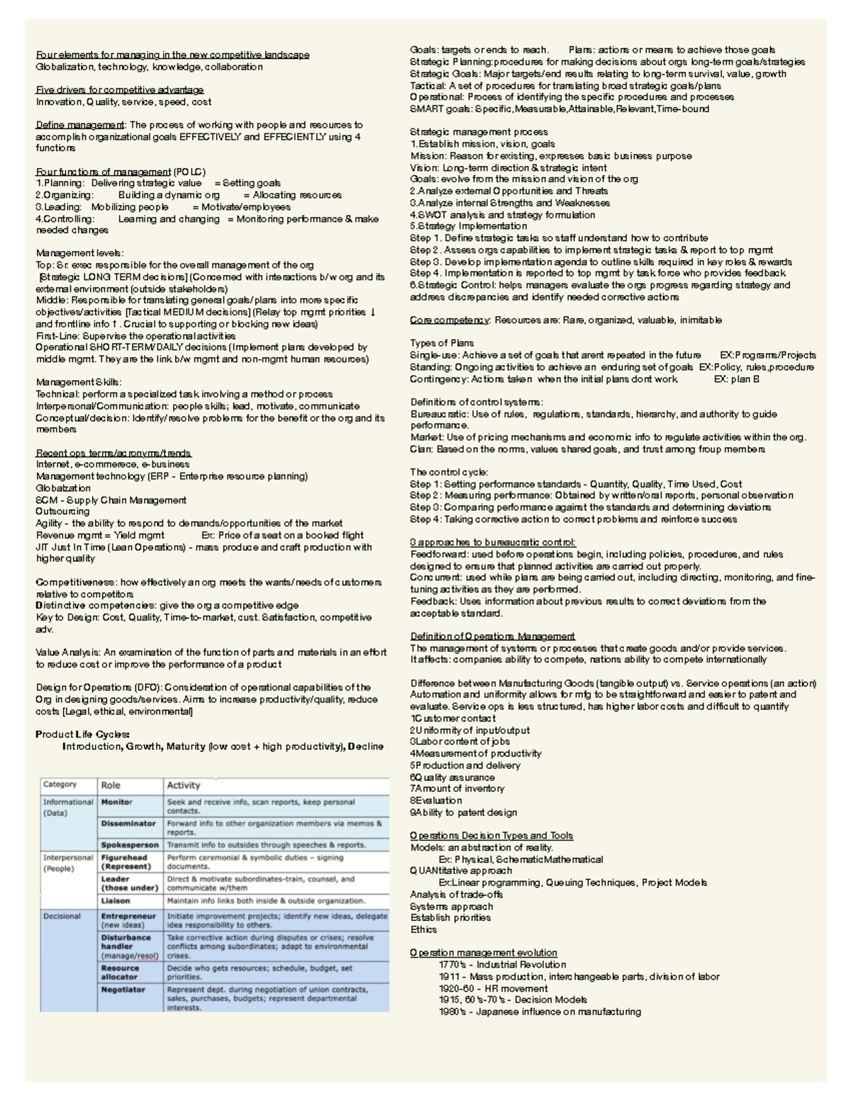 Hybrid Exam 1- Cheat Sheet - Four elements for managing in the new ...