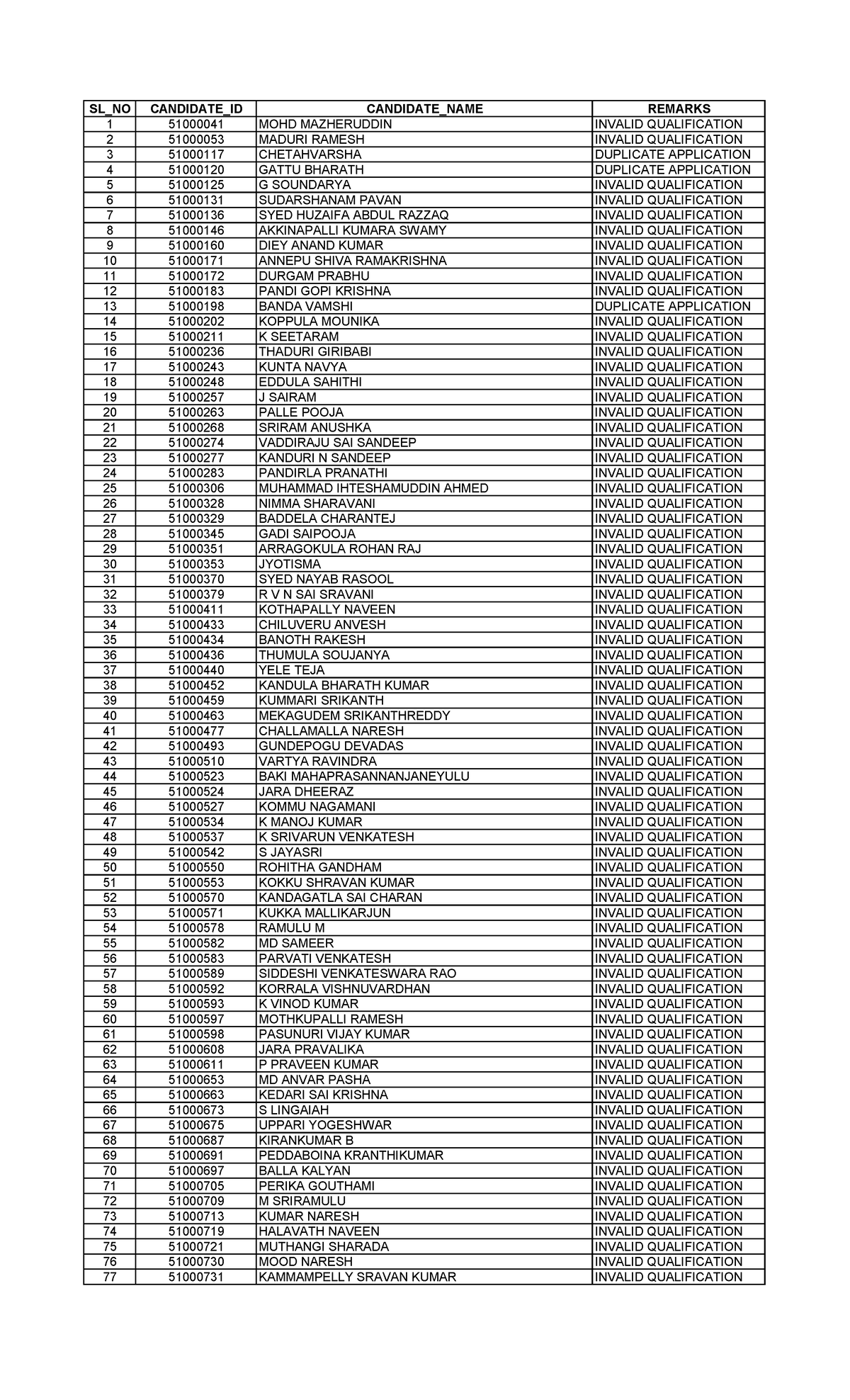 19147 402 2223 tsspdclae 2022 circ - 1 51000041 MOHD MAZHERUDDIN ...