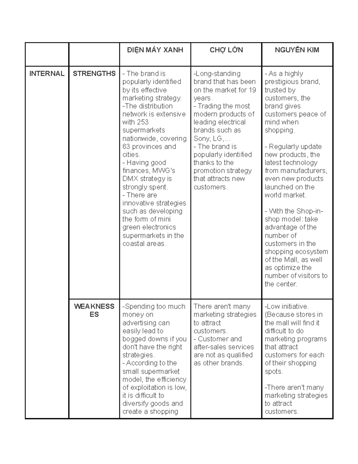 Nháp - Nháp - ĐiỆn MÁy Xanh ChỢ LỚn NguyỄn Kim Internal Strengths - The 