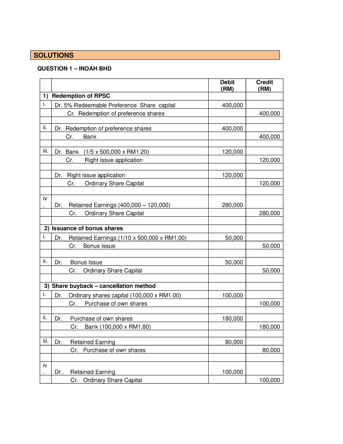 SS Redemption Share Buyback - Financial Accounting & Reporting - UiTM ...