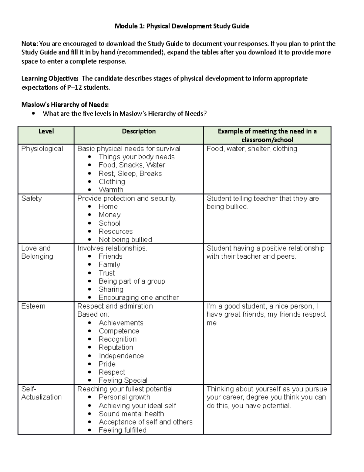 D307 M1 Study Guide - D307 - WGU - Studocu