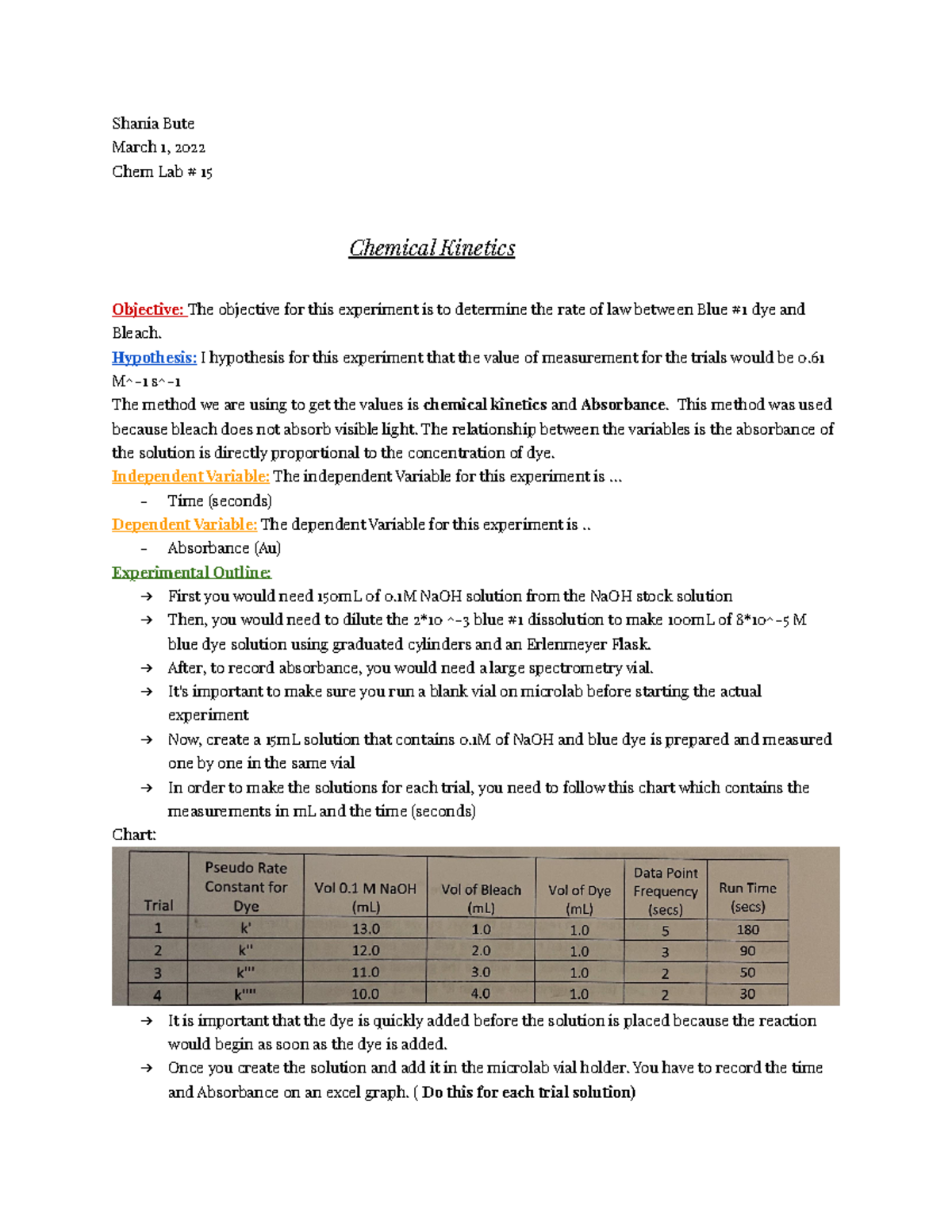 Chem Lab Chemical Shania Bute March 1, 2022 Chem Lab 15