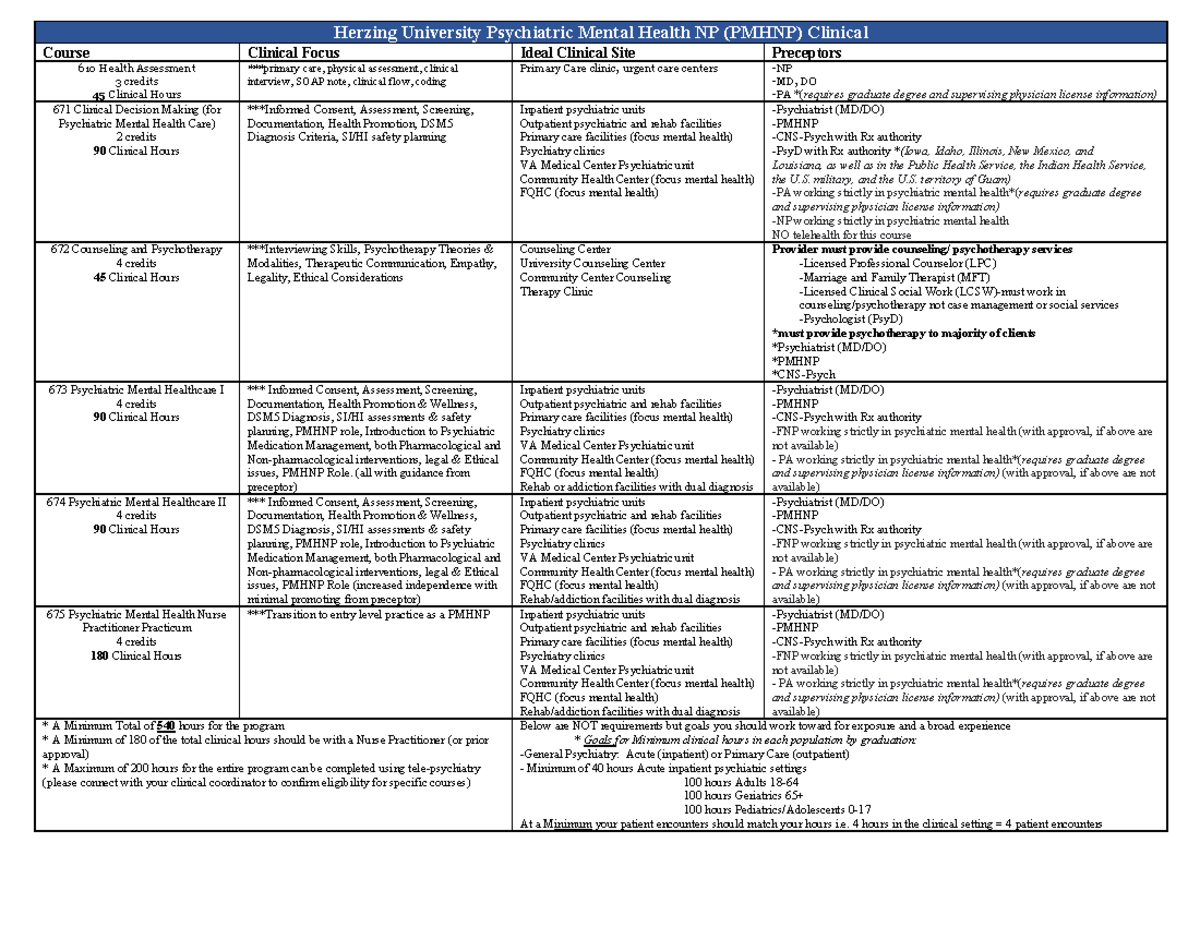 HU Psychiatric Mental Health NP Clinical Overview-Tip Sheet - Herzing ...