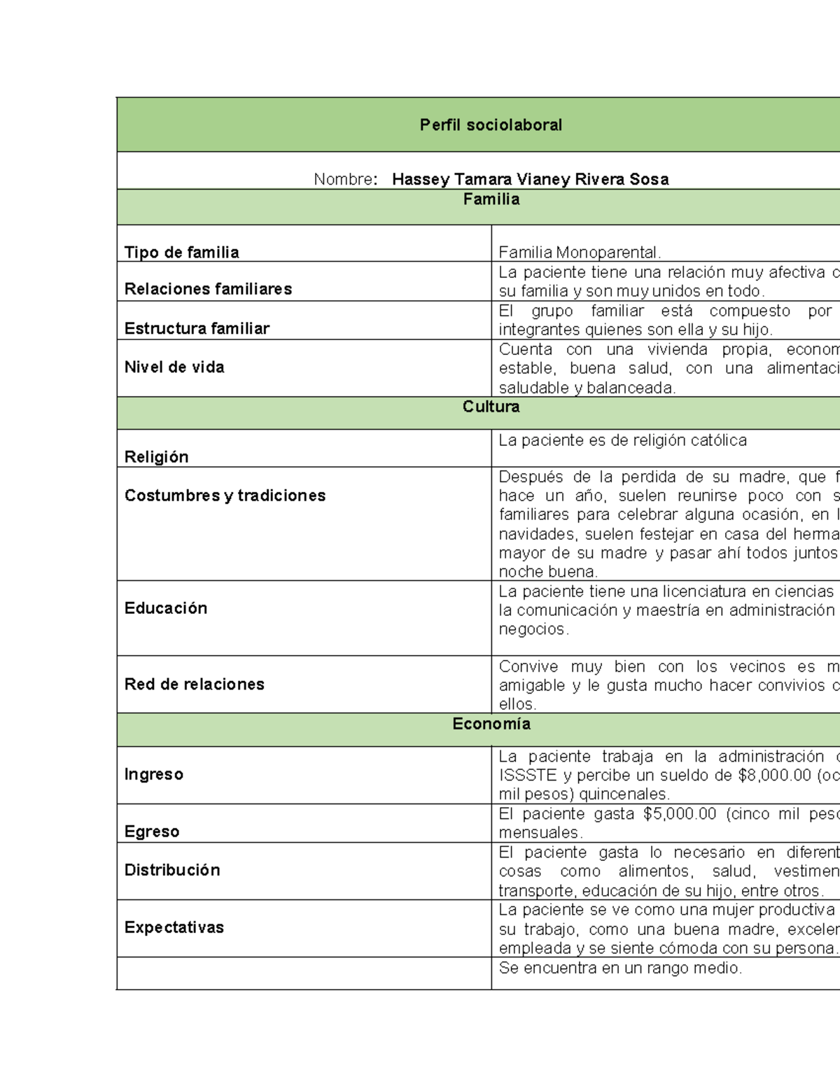 Perfil Socio- Laboral Fanny - Perfil sociolaboral Nombre: Hassey Tamara ...