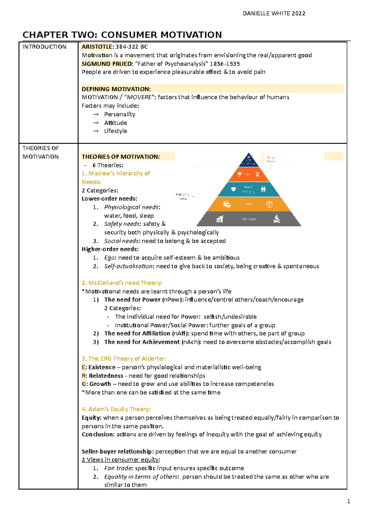 BEM 212 Chapter 2 - CHAPTER TWO: CONSUMER MOTIVATION INTRODUCTION ...