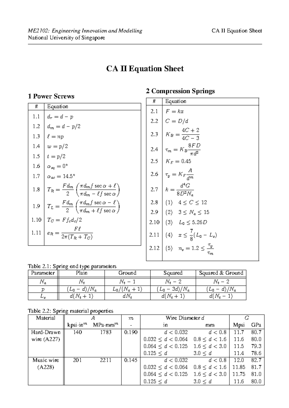 0 CA II Equation Sheet - note - ME2102: Engineering Innovation and ...
