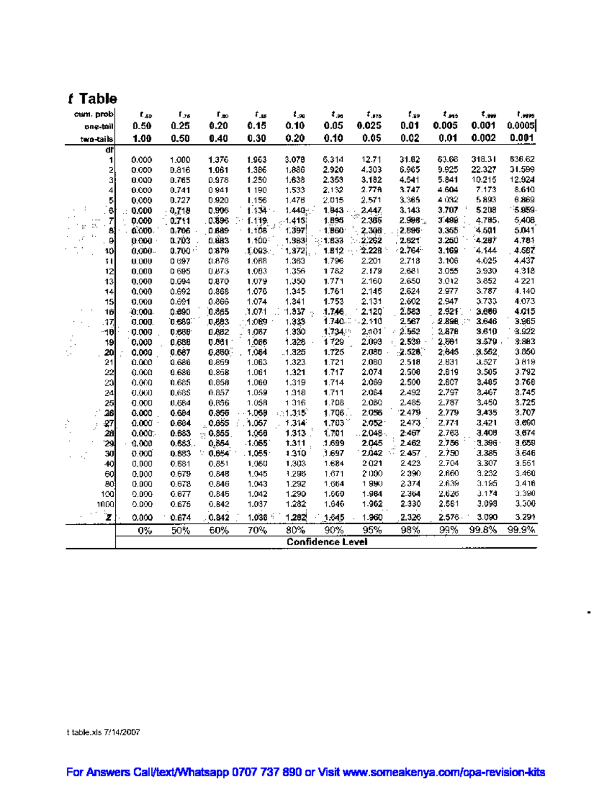 Satistics tablesble1 - t Table cum. prob 1 75 to 8 t t .99 .995 t 0 0 0 ...