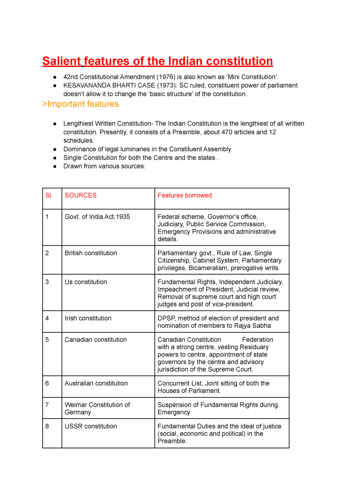 Pol3bo1salient Features Of The Indian Constitution 1 Salient Features Of The Indian 2341