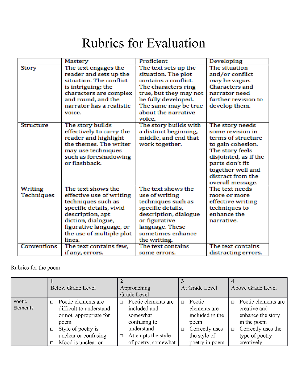 basic-poetry-rubric-1-rubrics-rubrics-for-evaluation-rubrics-for