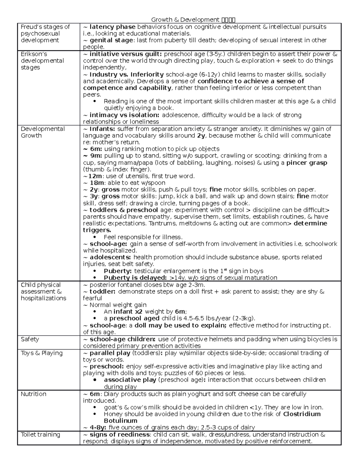 Peds HESI Notes - Preparation For PEDS HESI - Growth & Development 👶👶👶👶 ...