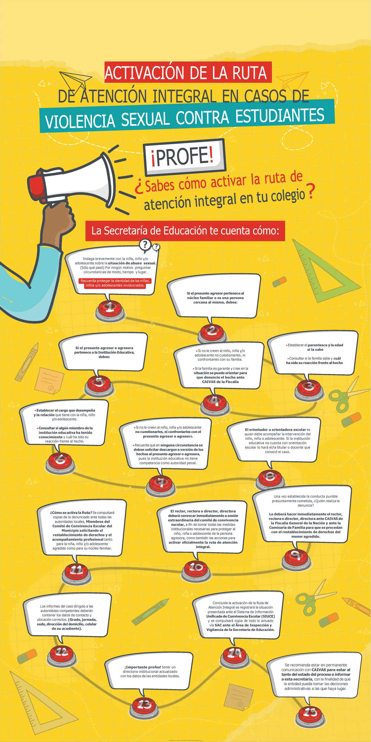 Ruta atencion de violencia sexual 20 1 share - ACTIVACIÓN DE LA RUTA DE ...