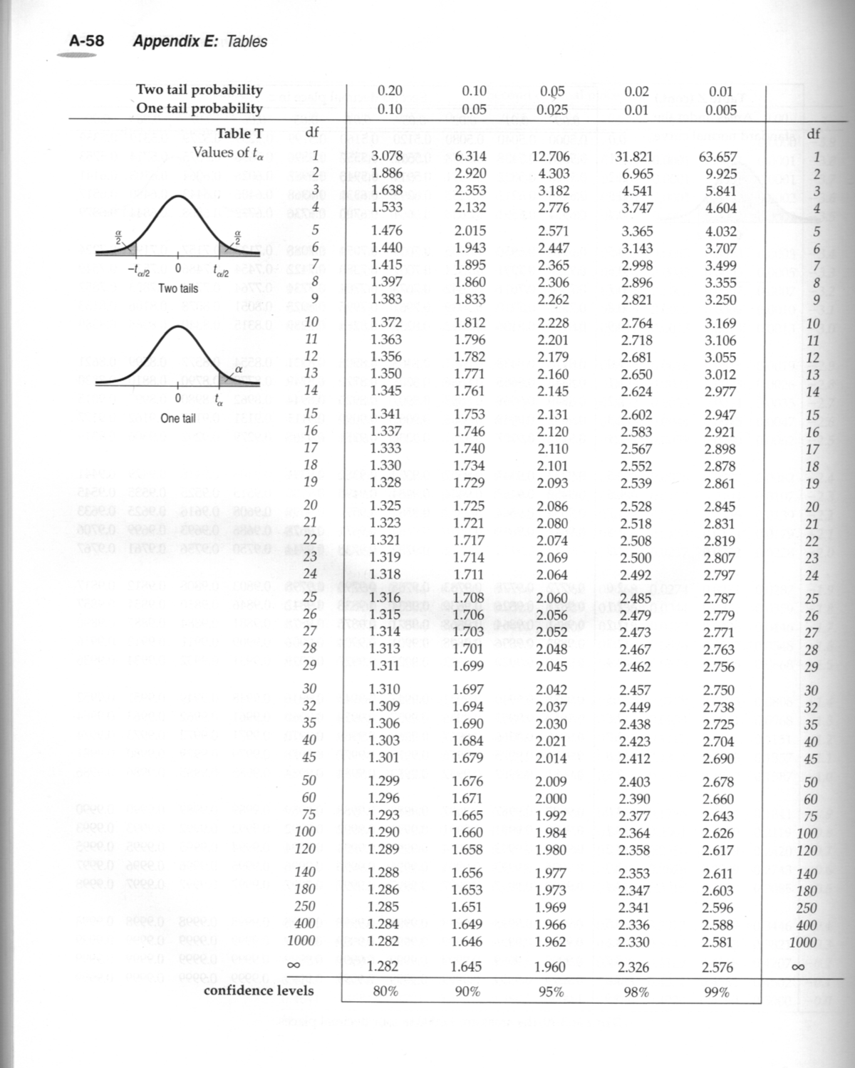 T-table - study tool and formula sheet for beginner statistics - STAT ...