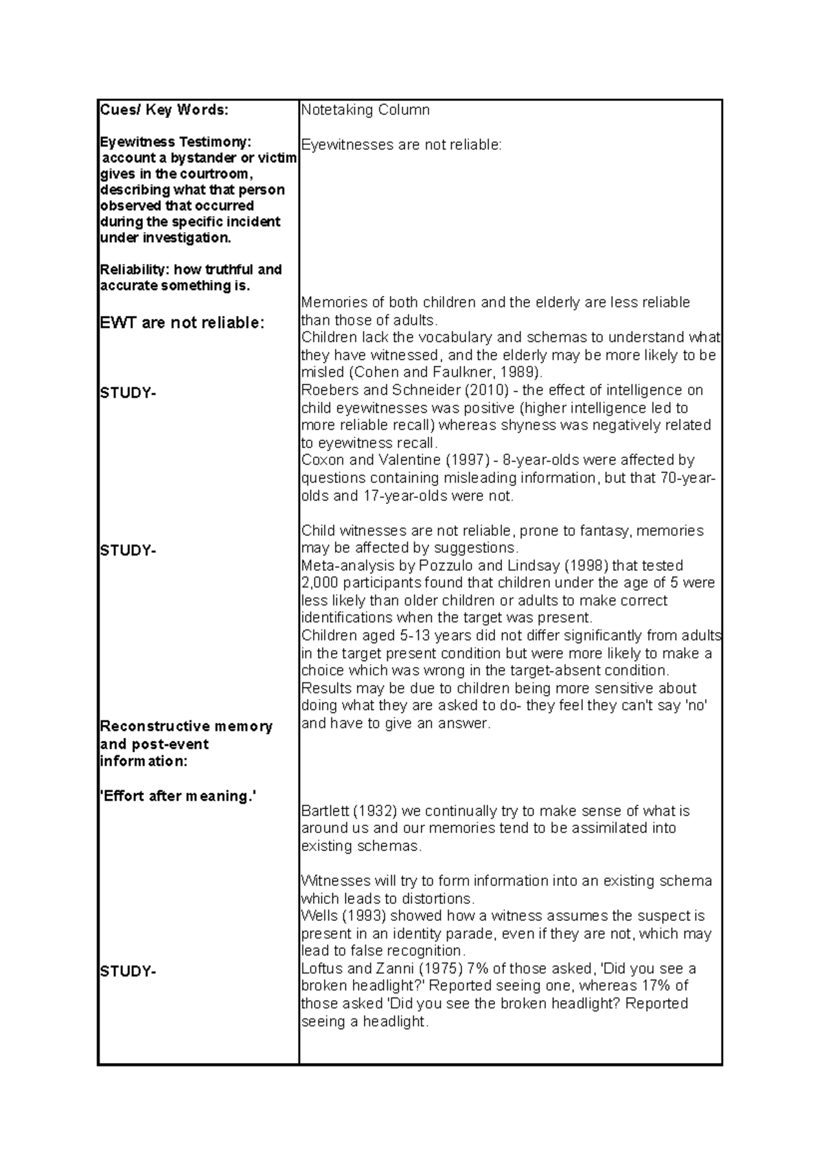 Cornell Notes Esaay plan - Cues/ Key Words: Eyewitness Testimony ...