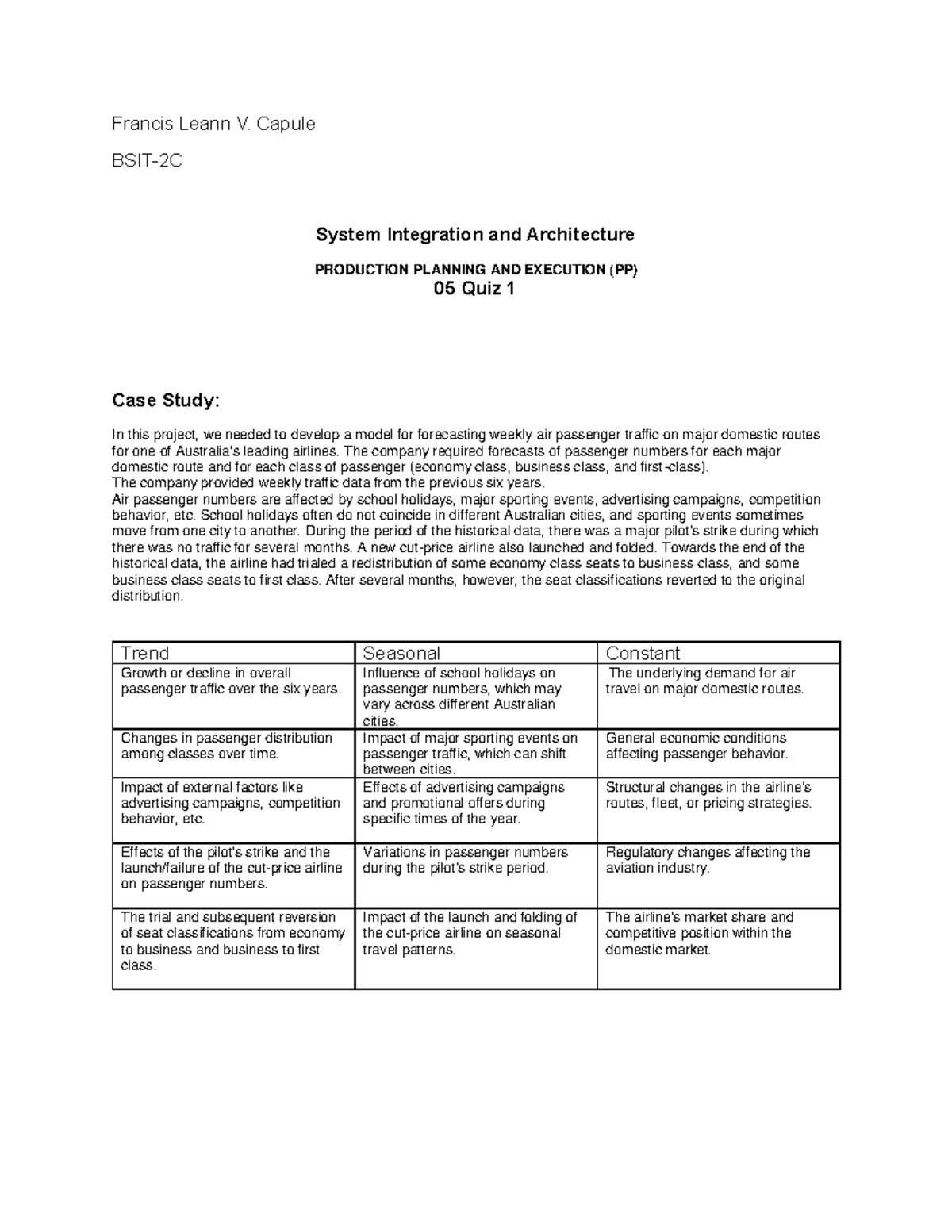 05Quiz1SIA Capule Francis - Francis Leann V. Capule BSIT-2C System ...