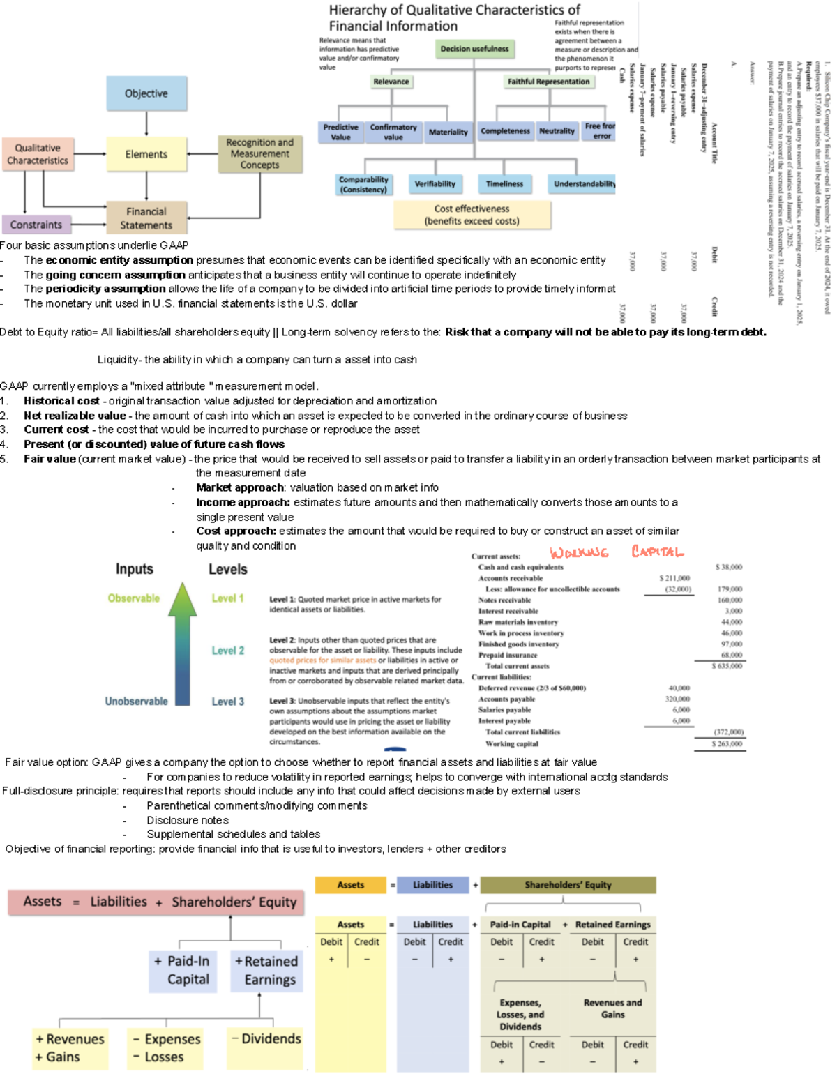 ACCTG 471 Exam 1 Cheat Sheet - Four basic assumptions underlie GAAP The ...