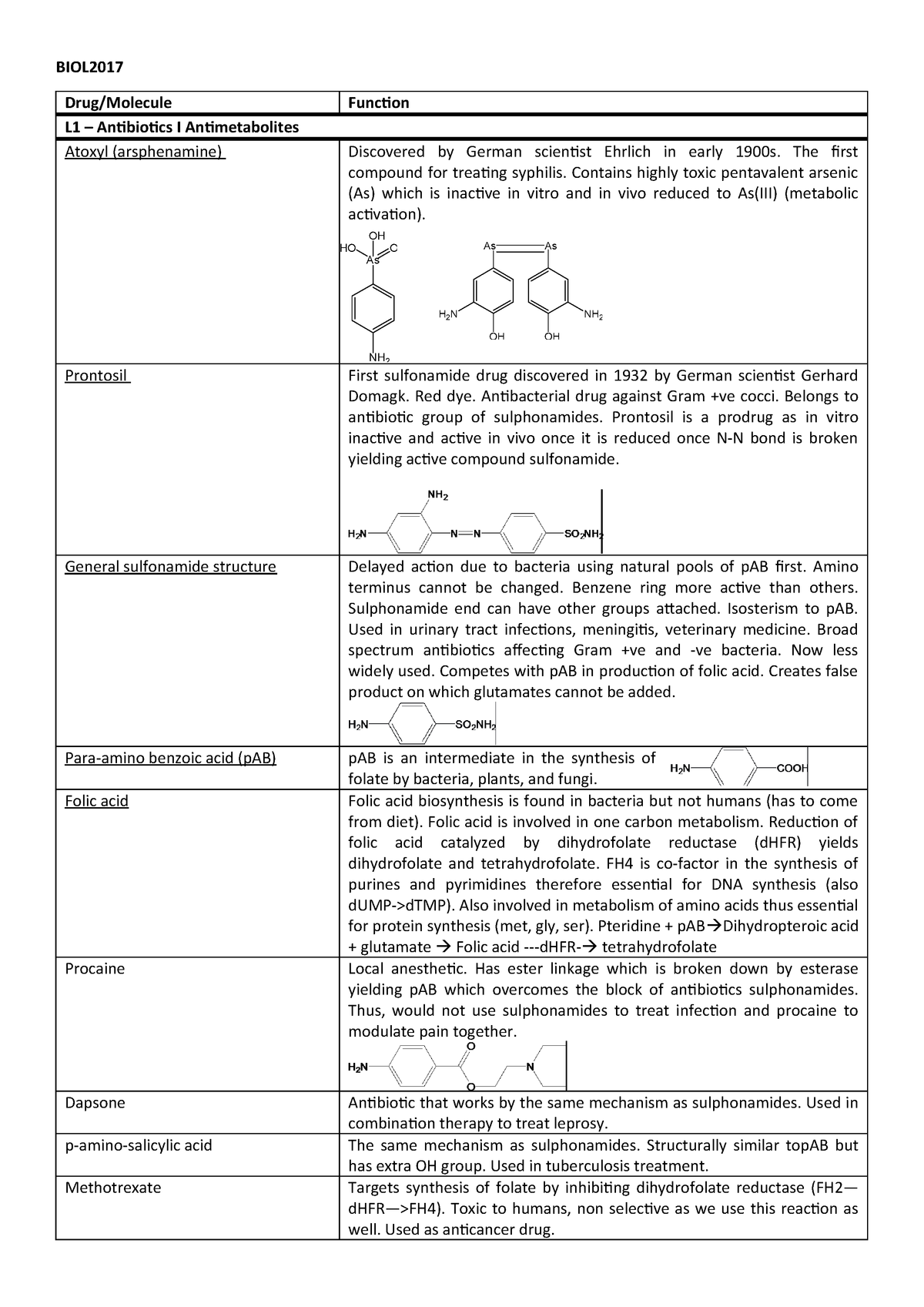 Pharmacokinetics of (a) MDMA, (b) MDA, and (c) reboxetine 