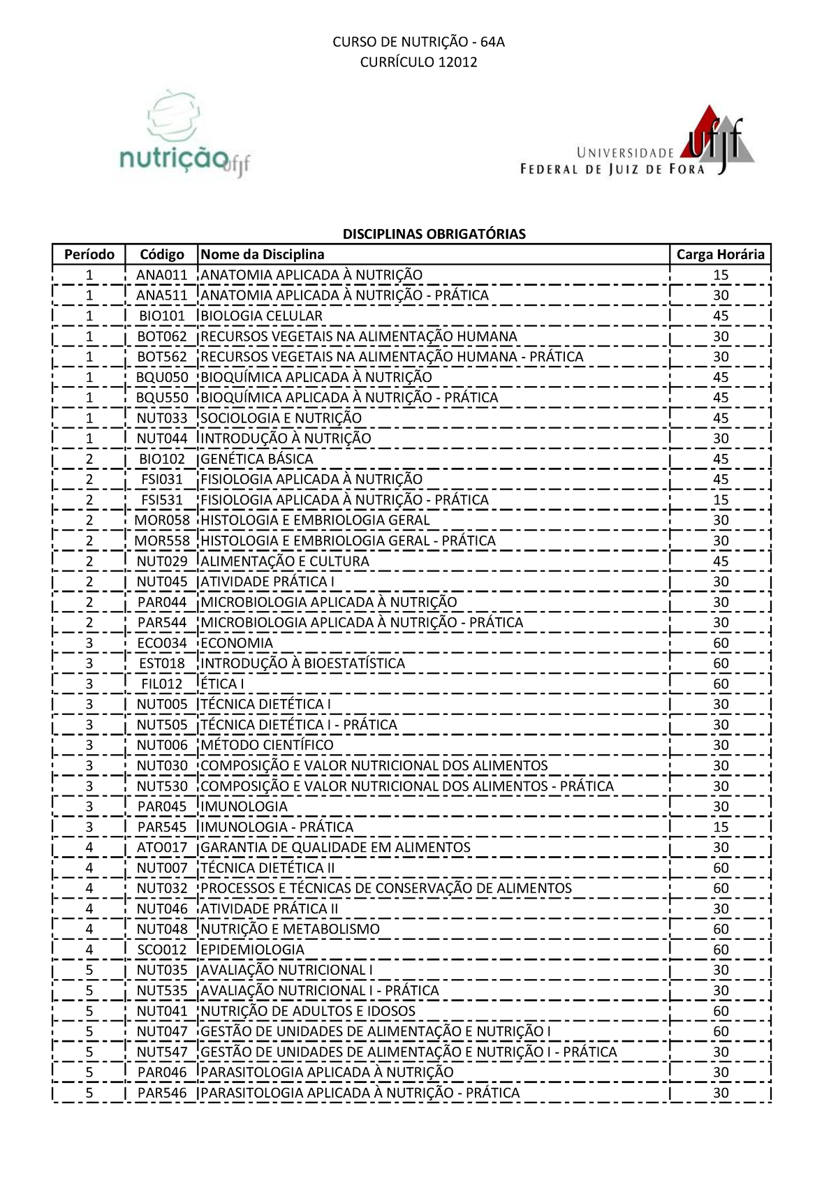 Grade-Curricular - Isso Sim é Vida - CURSO DE NUTRI«√O - 64A ...