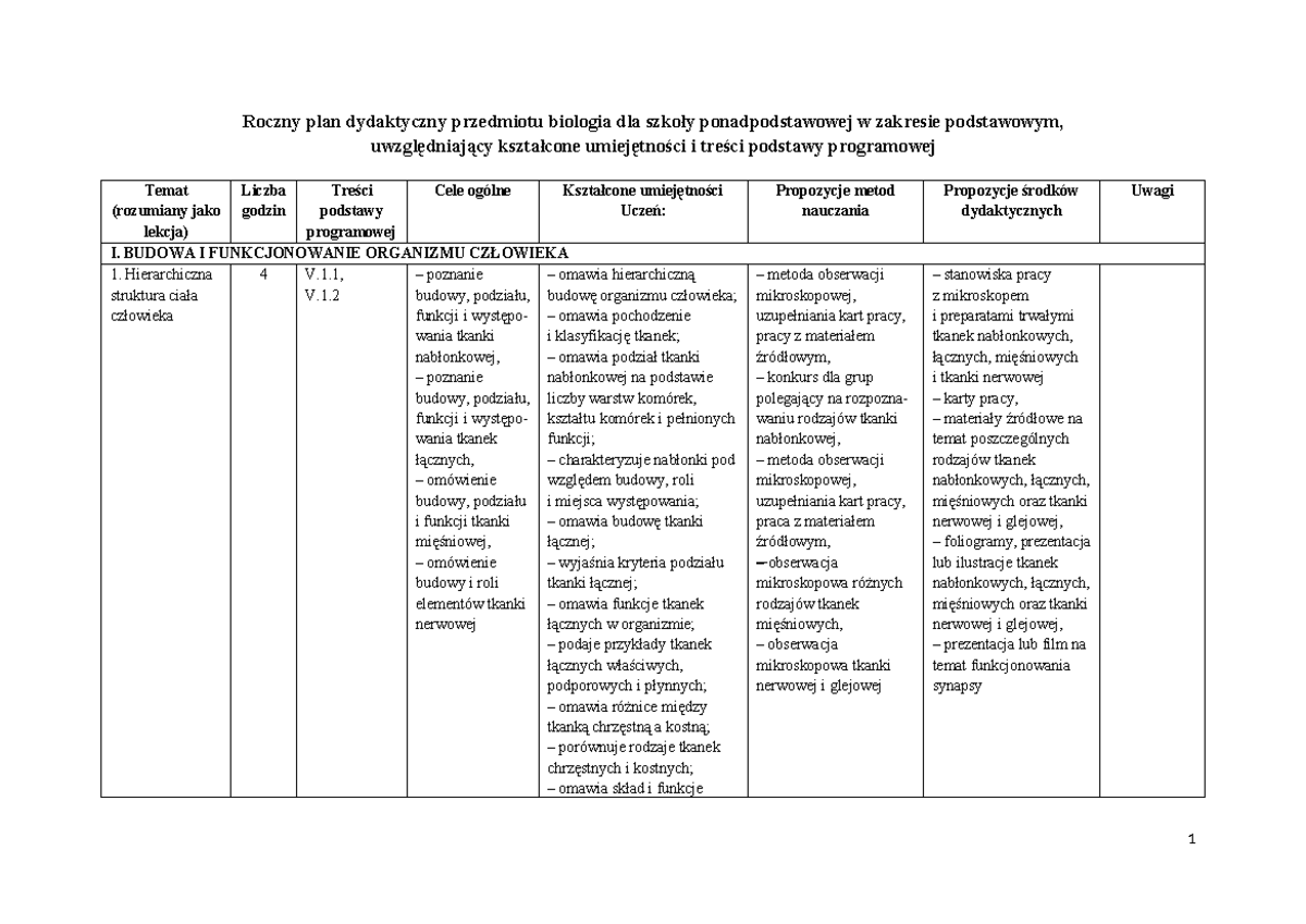 Plan dydaktyczny Biologia ZP II tom - Roczny plan dydaktyczny