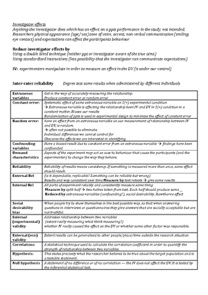 Summative RDA report template - PSY-4001Y - UEA - Studocu