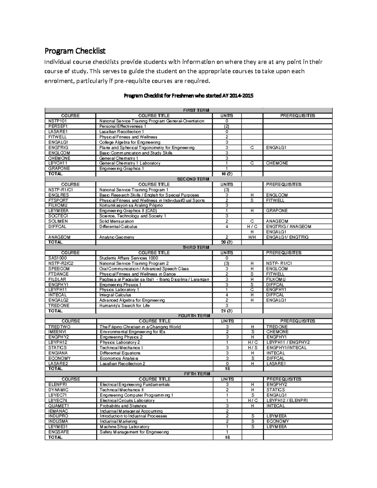 Program-checklist-ie - Program Checklist Individual course checklists ...