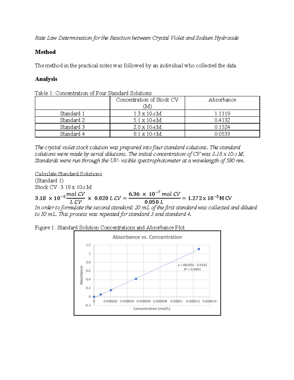 Kinetics lab report - Warning: TT: undefined function: 32 Warning: TT ...