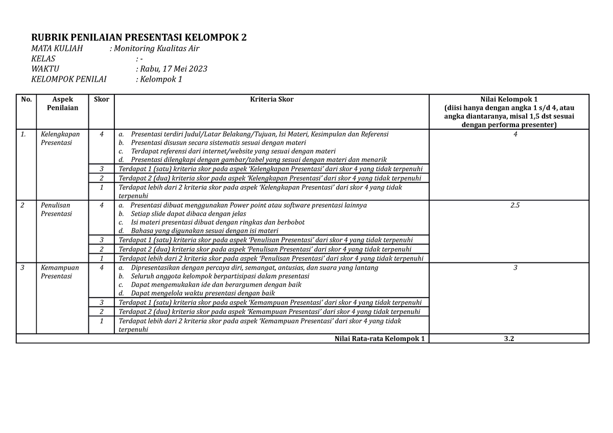 Nilai Rubrik Penilaian Presentasi MKA, Kelompok 2, 17 Mei 2023 - RUBRIK ...