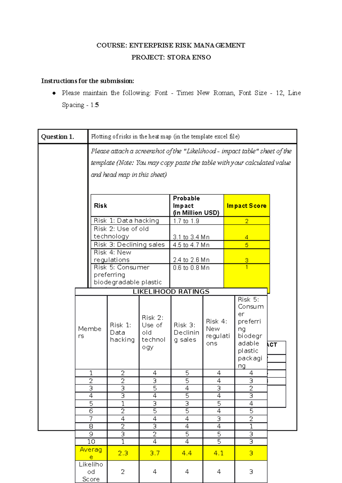 DIGITAL BUSINESS INNOVATION COURSE ENTERPRISE RISK MANAGEMENT