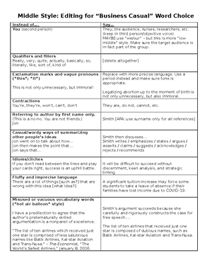 Class 9 high medium low style class activity - Group 1: High Style ...