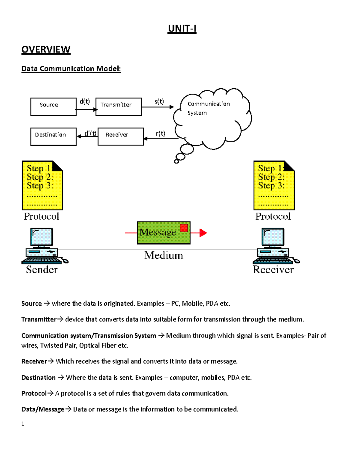 Ses-1@Chapter 1 overview - UNIT‐I OVERVIEW Data Communication Model: d ...