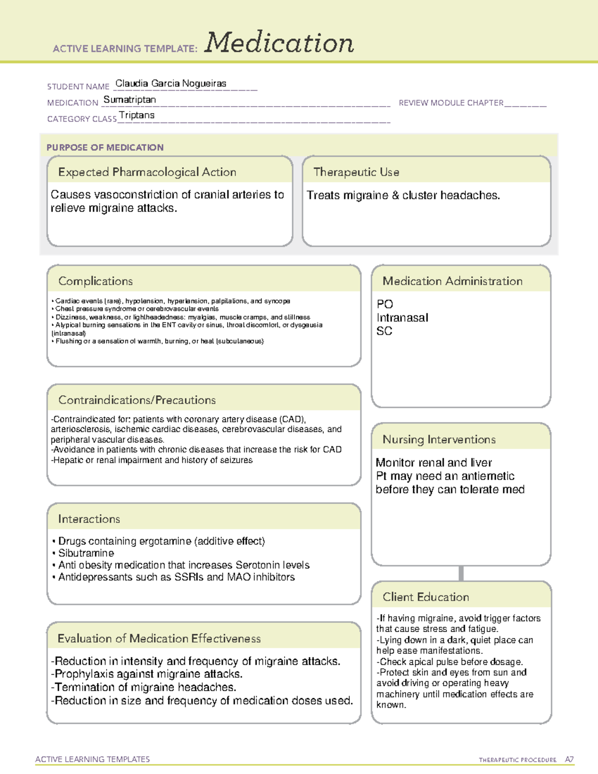 Triptans - Medication Templates: Pain And Inflammation - Active 