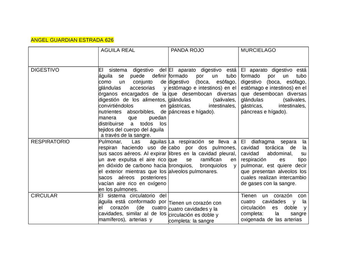 Cuadro Estructuras Morfofisiológicas - ANGEL GUARDIAN ESTRADA 626 AGUILA  REAL PANDA ROJO MURCIELAGO - Studocu