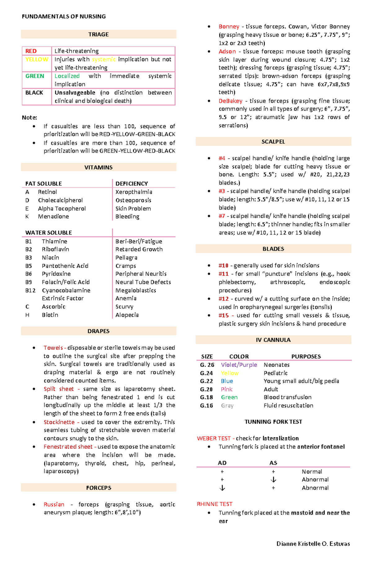 Funda (Bulletized Reviewer) - FUNDAMENTALS OF NURSING Dianne Kristelle ...