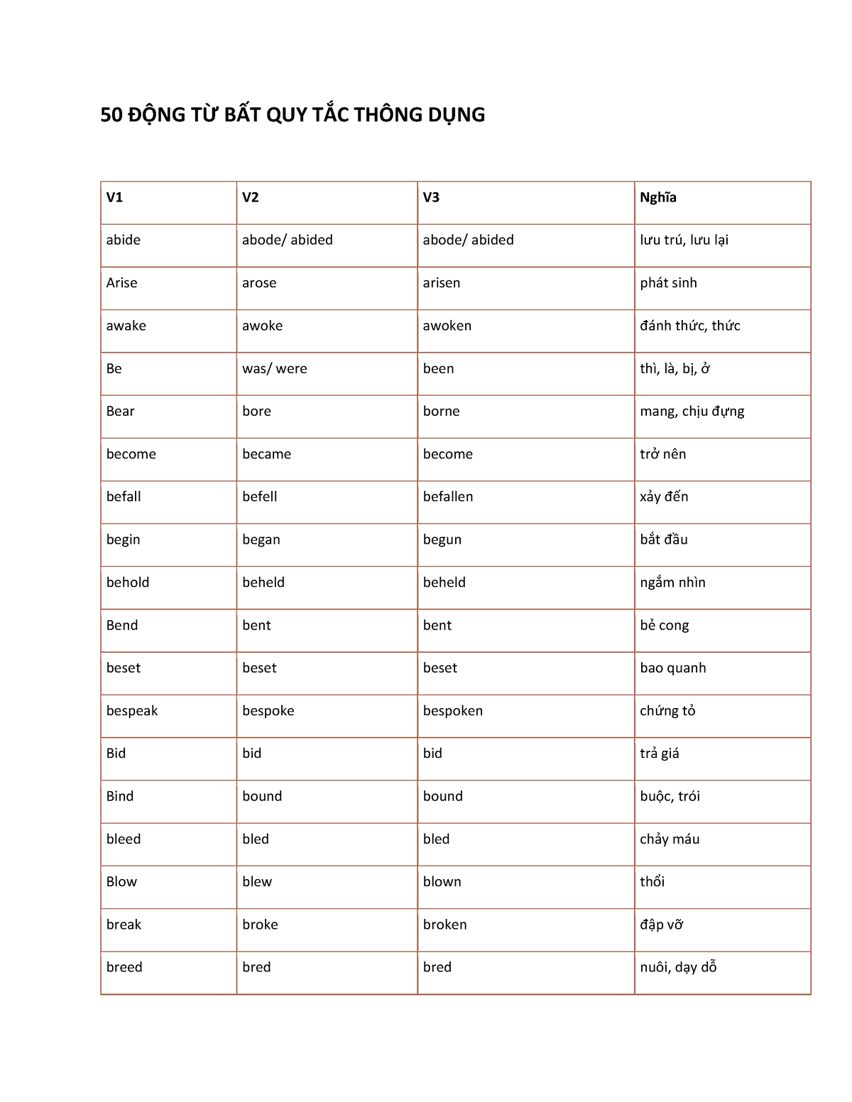 Tìm hiểu 50 từ bất quy tắc thông dụng trong tiếng Anh