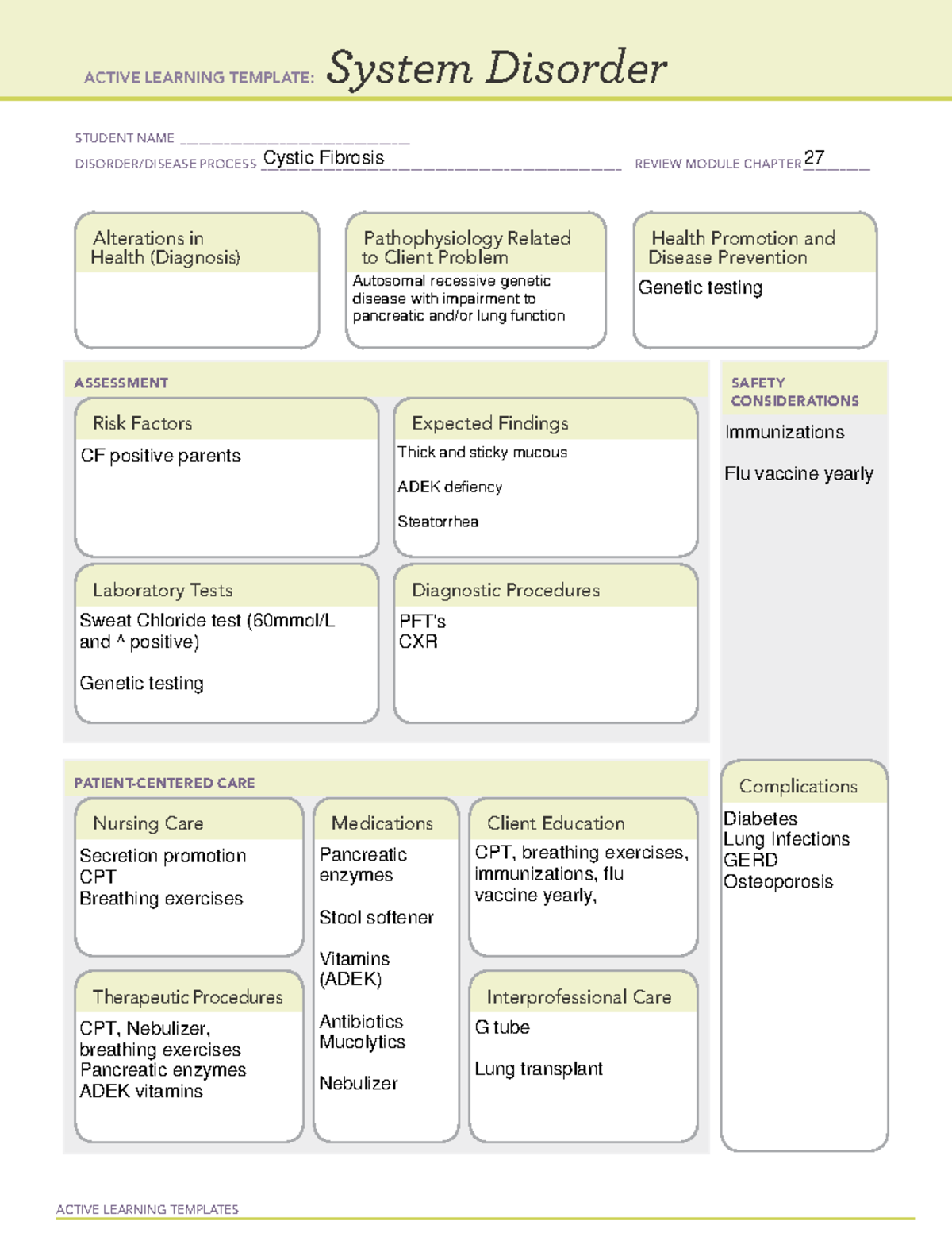 Cystic Fibrosis System Disorder - ACTIVE LEARNING TEMPLATES System ...