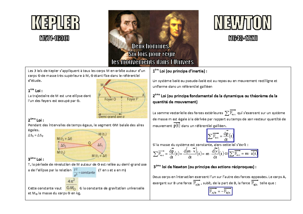 Fiche Formule - Physique Chimie - : Les 3 Lois De Kepler S’appliquent à ...