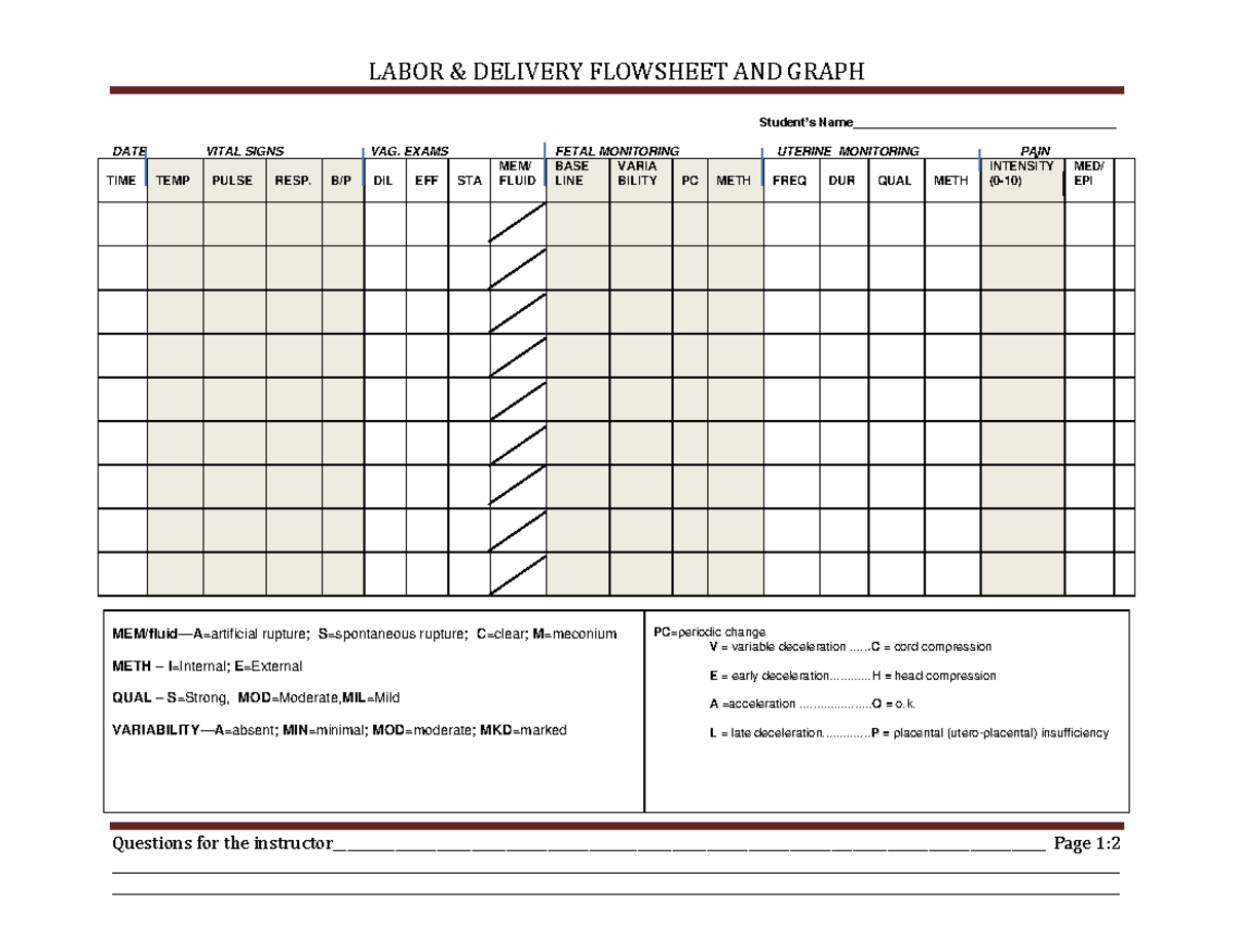 L&D Flowsheet AND Graph - NUR1421 - Studocu