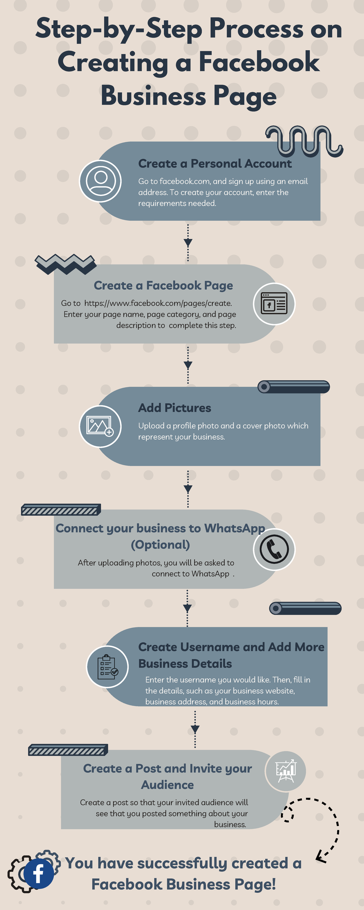 Creation Of FB Business Page - Step-by-Step Process On Creating A ...