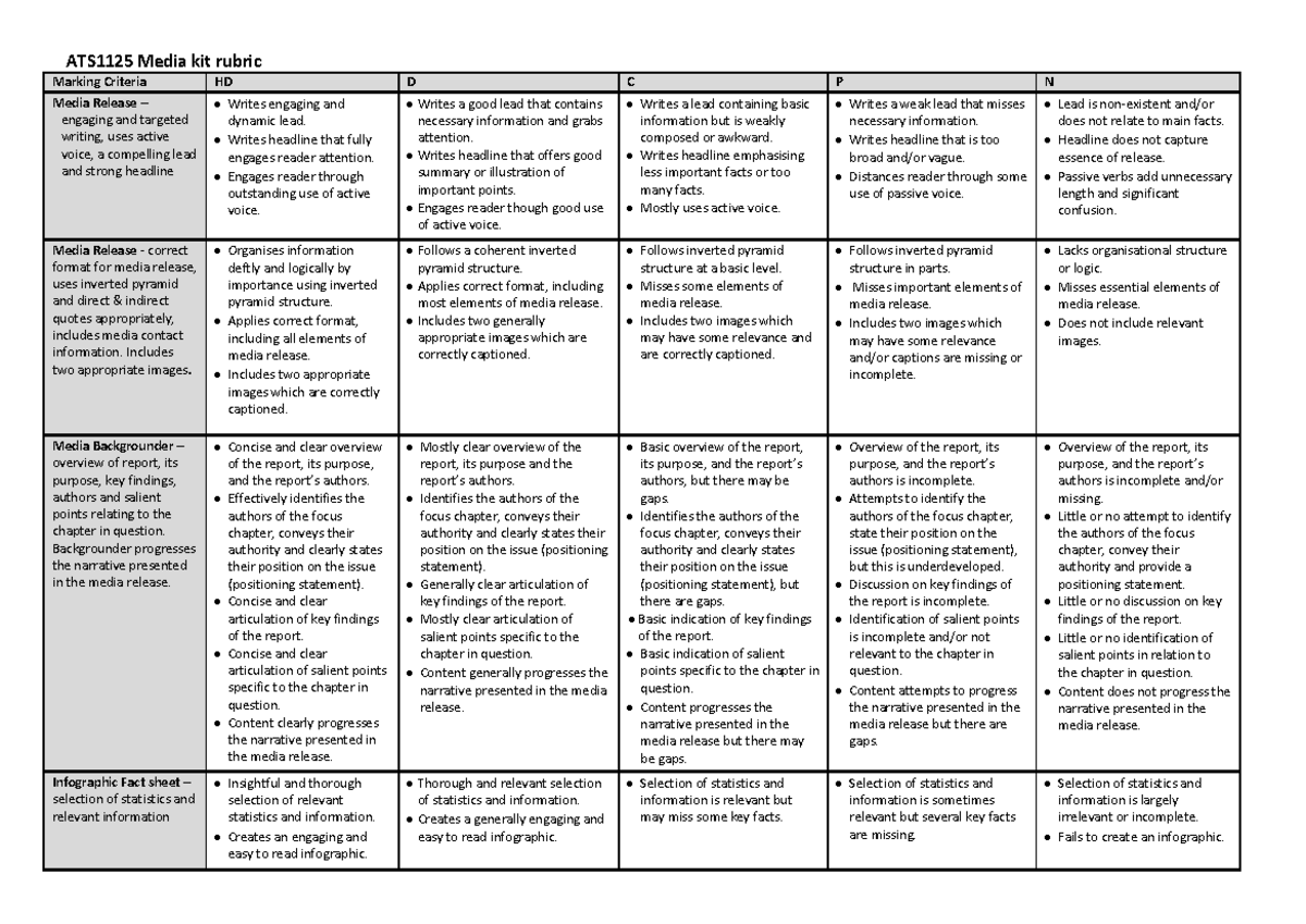 A3 2024 ATS1125 Media Kit Assess 3 Rubric - ATS1125 Media kit rubric ...