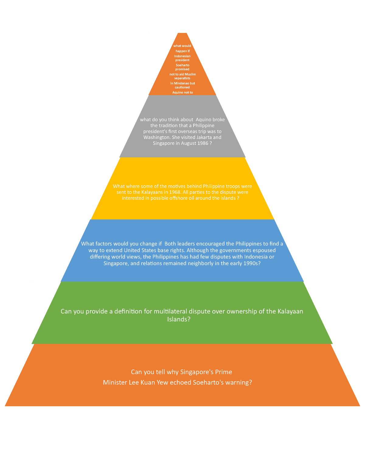 03 Activity Bloom Taxonomy - what would happen if Indonesian president ...