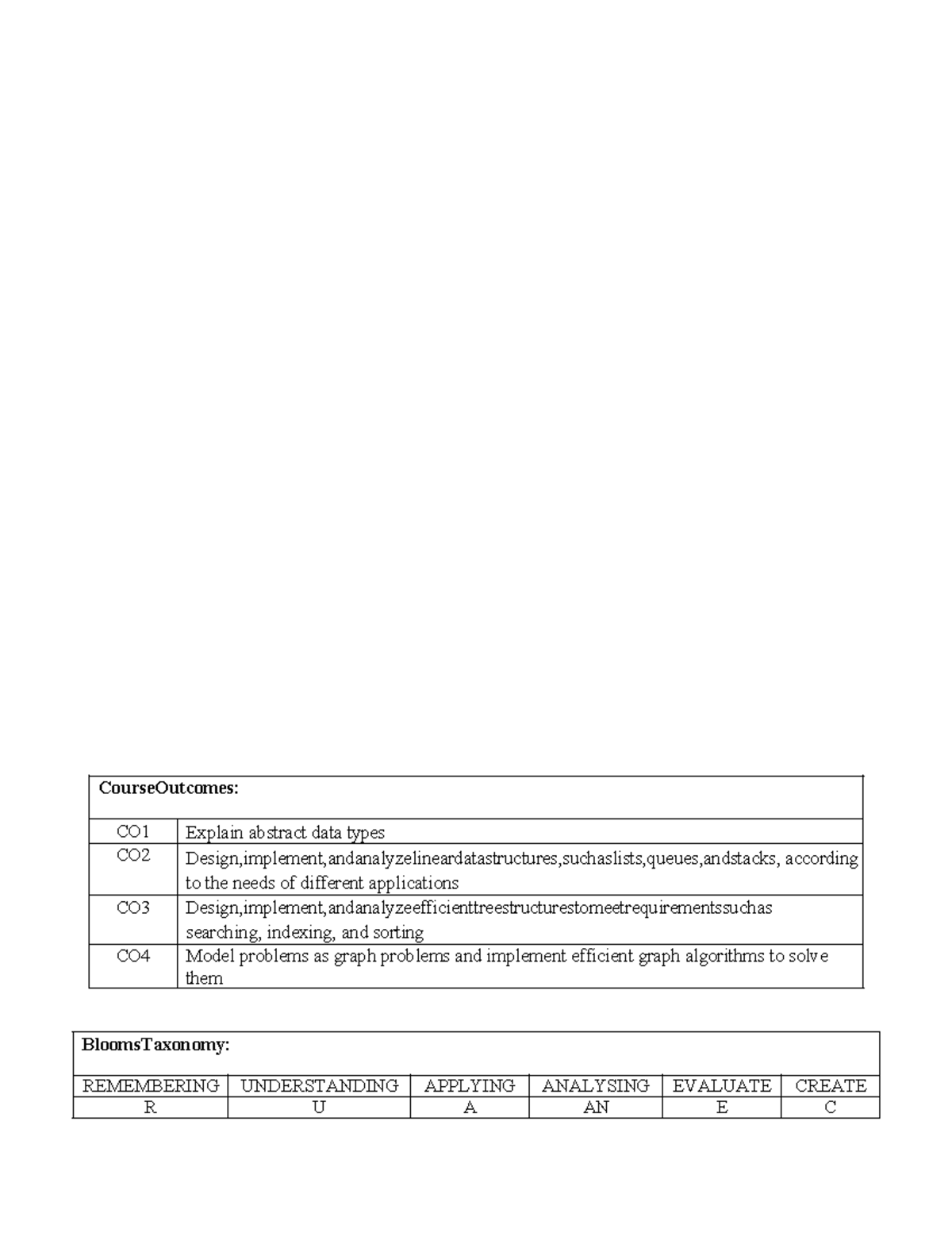 Question Bank CD3291 - Nil - CourseOutcomes: CO1 Explain abstract data ...